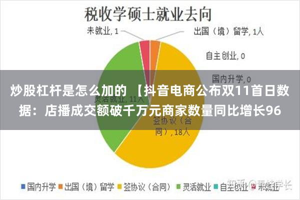 炒股杠杆是怎么加的 【抖音电商公布双11首日数据：店播成交额破千万元商家数量同比增长96